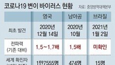 “변이 퍼지면 12월 악몽으로 돌아갈수도”