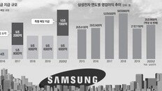 214만 개미에 ‘배당 보너스’… 삼성전자 “3년내 대형 M&A 약속”