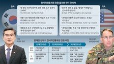 美 “전작권 전환, 시기 못박는건 위험”… 서두르는 한국에 제동