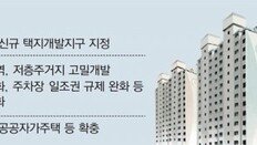 수도권 고밀개발, 지방은 택지조성… 80만채 안팎 공급