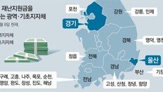 “옆동네도 준다는데”… 지자체 27곳, 全주민에 재난지원금