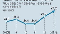 1월 실업자 157만명-‘그냥 쉬었다’ 271만명 역대 최악