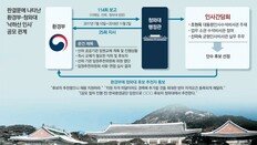 [단독]“조현옥 주재한 靑수석 인사간담회서 임원 단수후보 정해 통보”