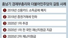 여당에 9패 뒤 1승 거둔 홍남기