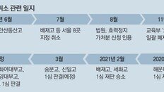 법원, 부산 이어 서울도 자사고 손들어줘… “새 기준 소급적용 부당”