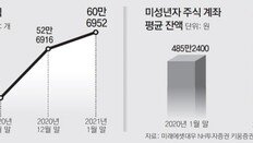 “어차피 줄 돈… 적금보다 주식증여, 세금도 아껴”