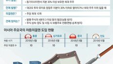 與, 쿠팡 美증시 택하자 뒤늦게 “차등의결권 입법”… 그마저도 반쪽