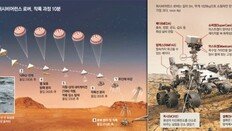 5억km ‘인내’의 여행끝 화성 안착… 생명 흔적 찾을 흙 담는다