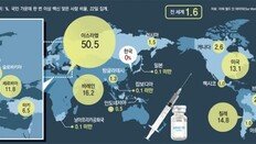 코로나 백신 ‘국민 절반 접종’ 이스라엘서 얻는 교훈