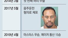 스캔들-부상-악재 무성한 우즈, 신화도 멈출까