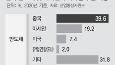 반도체-배터리 공급망 재편, 한국경제엔 ‘양날의 칼’