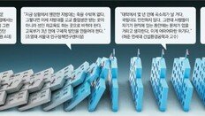 “학생 충원 못하면 대학 붕괴”… 학과 정원 탄력조정하며 안간힘