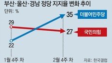 與, 부산시장 후보 경선대회도 가덕도서 열기로