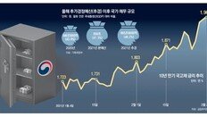 지원금 주려 10조 국채… 나랏빚 1000조 먹구름