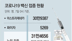 백신접종 열흘… “요양병원 면회 되나요” “이상반응에 접종 겁나”