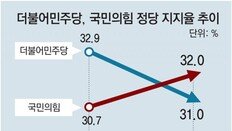 윤석열에 긴장하는 與… 이재명-이낙연 구도 흔들리나