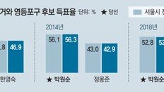 서울-부산시장 누구? 영등포구-부산진구 표심은 알고있다