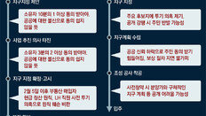 “시한부 유임 변창흠의 말 먹히겠나”… 흔들리는 2·4공급대책