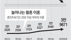 코로나에… 작년 결혼 50년만에 가장 적었다