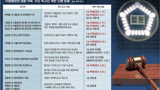 “이민걸-이규진, 인권법硏 와해시도는 직권남용”… 양승태와 공모도 인정