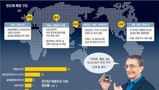 美-EU ‘반도체 脫아시아’ 패권 전쟁 포문 열어