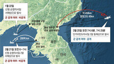 [단독]北, 미사일 ‘릴레이 도발’… 바이든 기자회견 19시간전 무력시위
