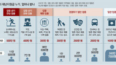 46만 영세농어가 30만원 - 여행사 300만원… 이르면 월말 지급