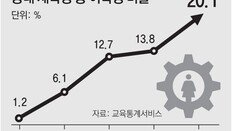 공대 여학생 비율 20% 처음 넘었다