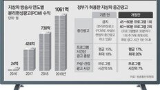 방통위 ‘지상파 중간광고 전면허용’ 강행… 비판여론에도 밀어붙여