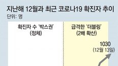 방역수칙 2개 어기면 바로 영업정지