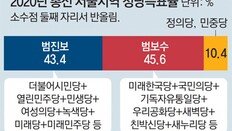 작년 총선 정의당 표 10% 누구에게 갈까