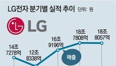 LG??, 1?? ??? 1?5178? ???