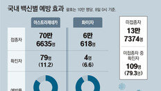 “백신 맞으면 감염확률 7분의 1로 줄어… 30세이상 접종이 더 이득”