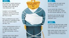 학력저하 진단해야 처방할 텐데… “교육감, 받아쓰기도 못보게해”