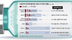 없던 개념 급조한 정부 “고령층 백신 다 맞으면 ‘1단계’ 집단면역”