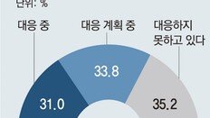 “탄소중립 기준 선진국이 정해… 국내기업들 단기간 대응 한계”