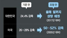 “지구 살길은 온난화 1.5도”… 10년내 탄소배출 45% 줄이기 ‘속도전’