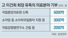 5000억 기부받는 중앙의료원, 최고수준 감염병 병원으로 재설계