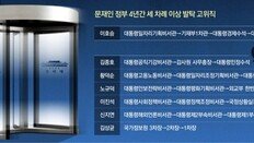 고위직 66명, 두 번 이상 발탁… 이호승 4차례-황덕순 3차례