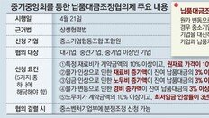 “재료비 올라도 원청업체에 말 못할때, 중기중앙회가 대신 협상”