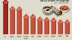 짜장면-김밥-햄버거값 줄인상… “외식 겁나네”