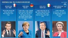 EU 정상들 “美, 백신 수출금지부터 풀어야”