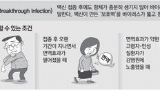 백신 접종뒤 확진된 ‘돌파감염’ 의심사례 국내 첫 발생