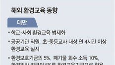 일선 학교 역량에 맡긴 환경교육… “당국, 전문교사 늘리고 콘텐츠 제공해야”