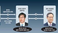 [단독]조국-윤대진 통화뒤 김학의 출금… 曺, 수사방해-출금 모두 관여