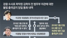 [단독]조국-윤대진 통화뒤 김학의 출금… 曺, 수사방해-출금 모두 관여