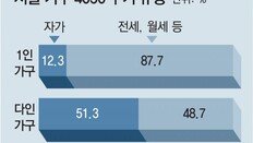 [단독]88%가 내집 없는 서울 4050 ‘불독족’