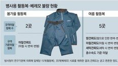 업체, 인증받은뒤 저질 軍활동복 납품… 방사청은 사후관리 손놔