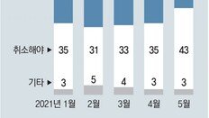 올림픽 후원사 아사히 “올림픽 취소를”