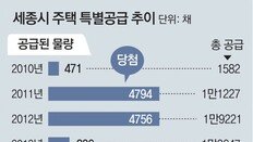 특공 차익 챙긴뒤에야 전면 폐지… “여론 무마용 뒷북” 지적